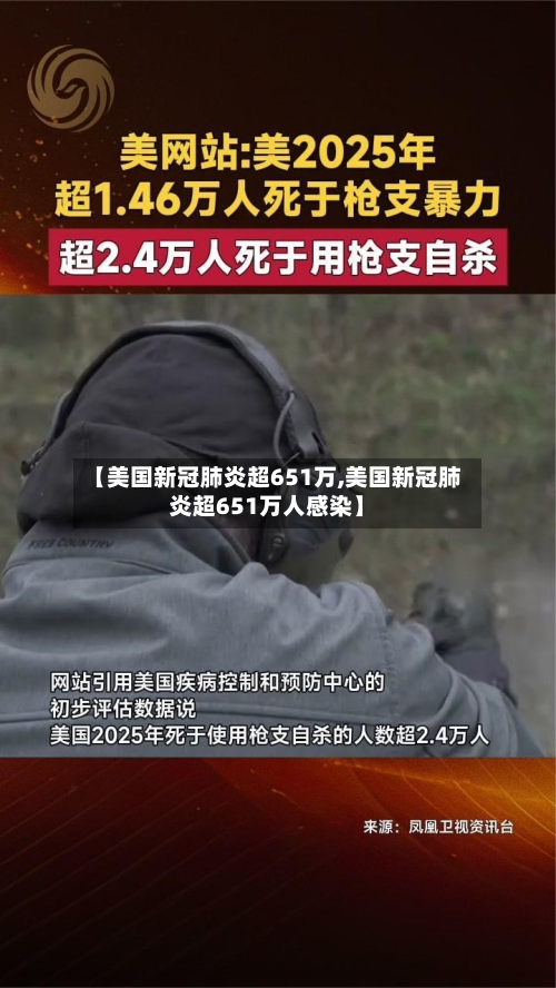 【美国新冠肺炎超651万,美国新冠肺炎超651万人感染】