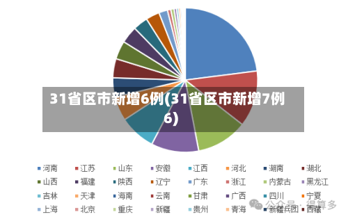 31省区市新增6例(31省区市新增7例6)