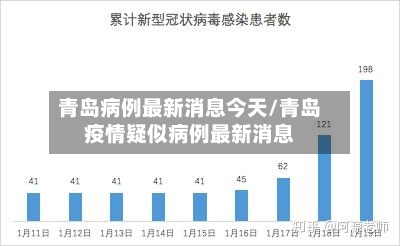 青岛病例最新消息今天/青岛疫情疑似病例最新消息