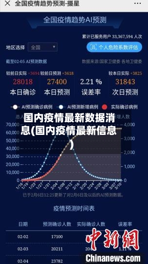 国内疫情最新数据消息(国内疫情最新信息)