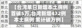 【台湾单日新增本土病例首破5万,台湾新增472例本土病例 累计破万例】-第2张图片