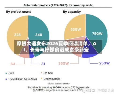 摩根大通发布2026夏季阅读清单,AI、长寿与柠檬食谱成富豪新宠