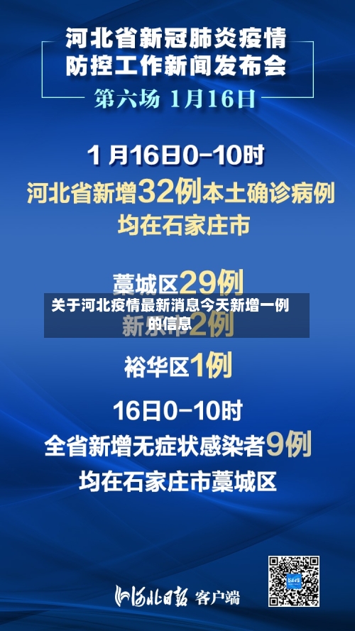 关于河北疫情最新消息今天新增一例的信息-第3张图片