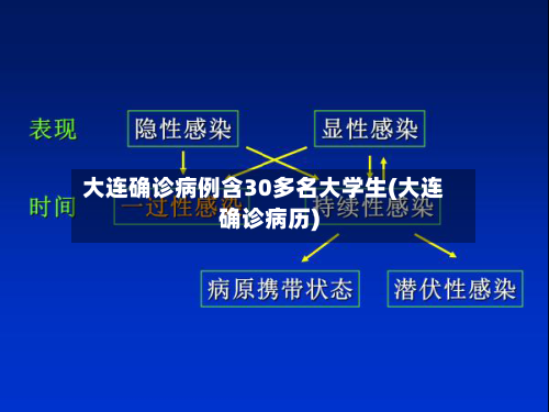 大连确诊病例含30多名大学生(大连确诊病历)