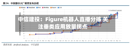中信建投:Figure机器人直播分拣 关注垂类应用放量拐点