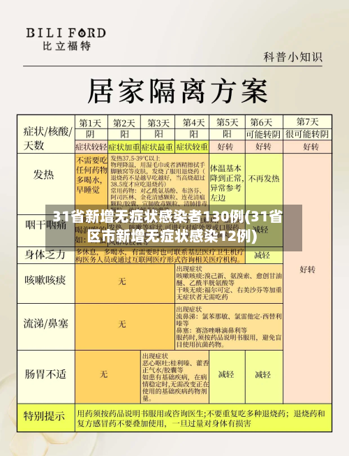 31省新增无症状感染者130例(31省区市新增无症状感染12例)