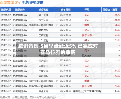 腾讯音乐-SW早盘涨近5% 已完成对喜马拉雅的收购-第3张图片