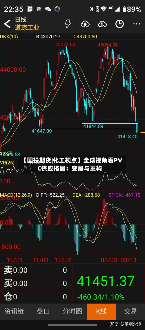 【国投期货|化工视点】全球视角看PVC供应格局：变局与重构-第2张图片