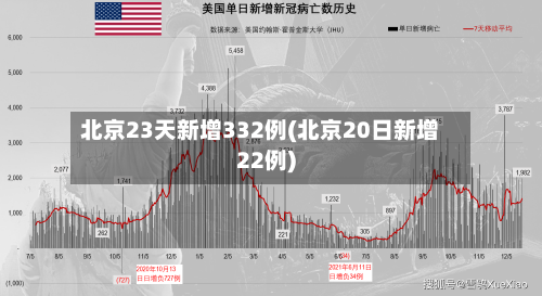 北京23天新增332例(北京20日新增22例)