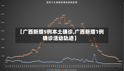 【广西新增5例本土确诊,广西新增1例确诊活动轨迹】