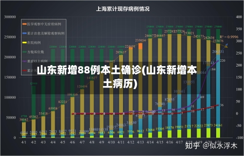 山东新增88例本土确诊(山东新增本土病历)-第2张图片