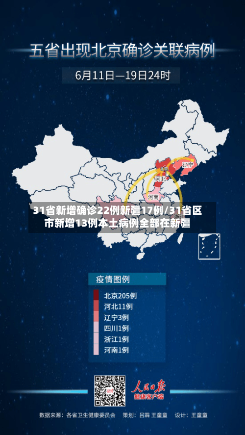 31省新增确诊22例新疆17例/31省区市新增13例本土病例全部在新疆