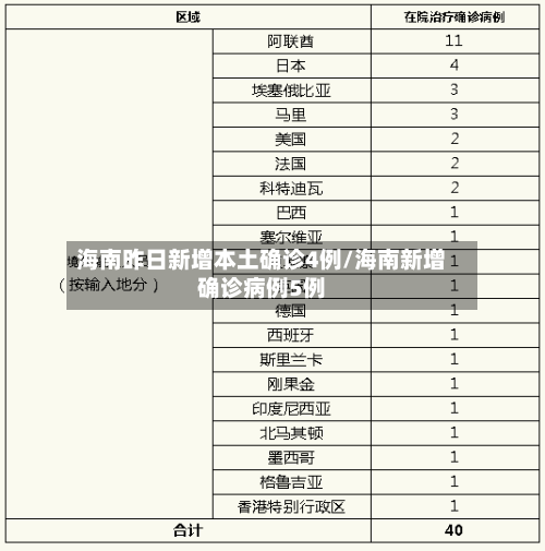 海南昨日新增本土确诊4例/海南新增确诊病例5例-第3张图片