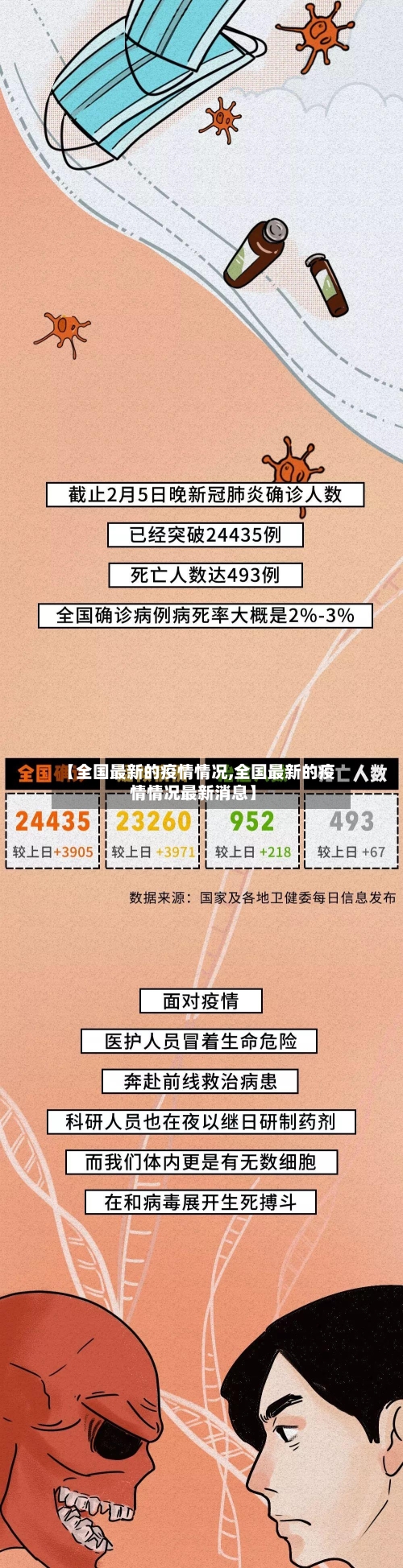 【全国最新的疫情情况,全国最新的疫情情况最新消息】