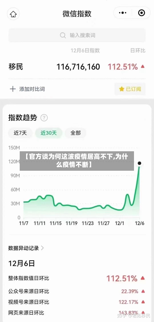 【官方谈为何这波疫情居高不下,为什么疫情不断】-第3张图片