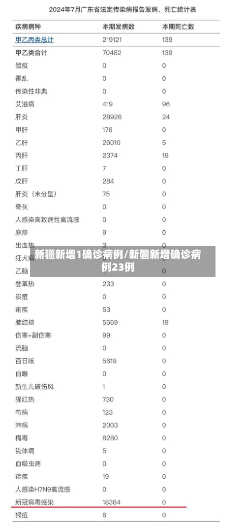 新疆新增1确诊病例/新疆新增确诊病例23例-第2张图片