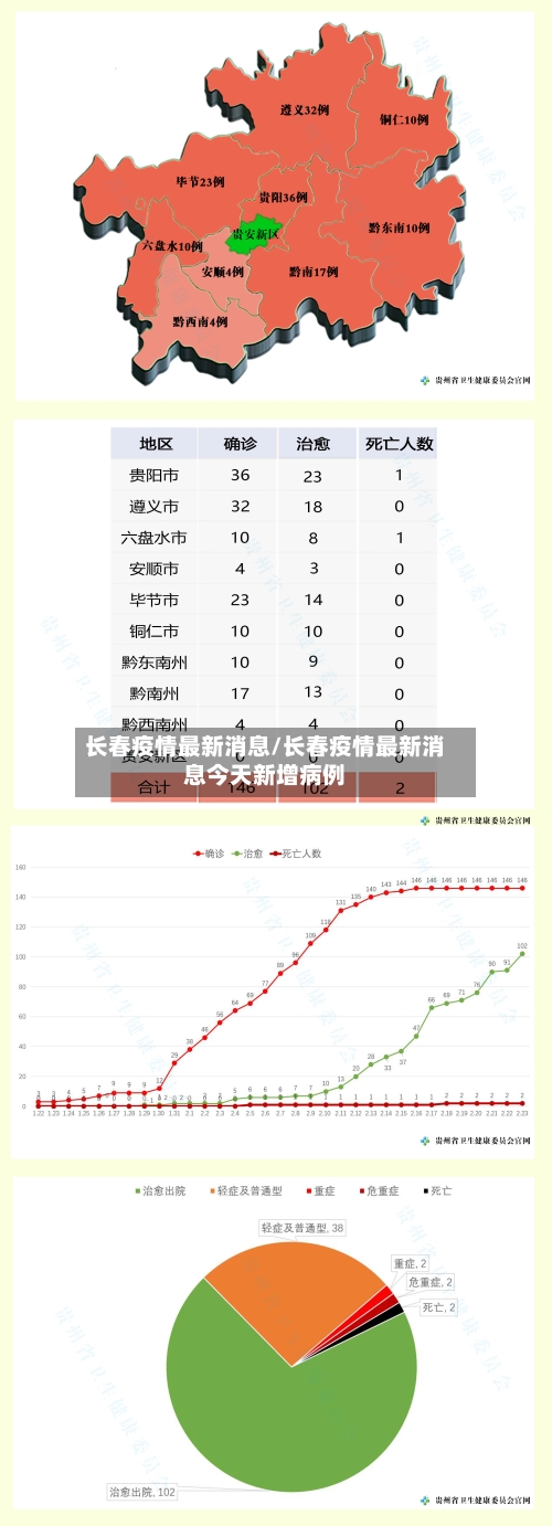 长春疫情最新消息/长春疫情最新消息今天新增病例-第3张图片
