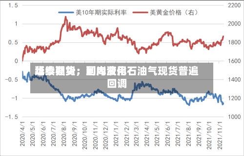 华泰期货：到岸费用延续强势，国内液化石油气现货普遍回调