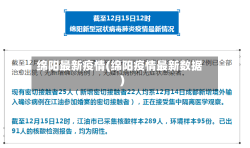 绵阳最新疫情(绵阳疫情最新数据)-第3张图片