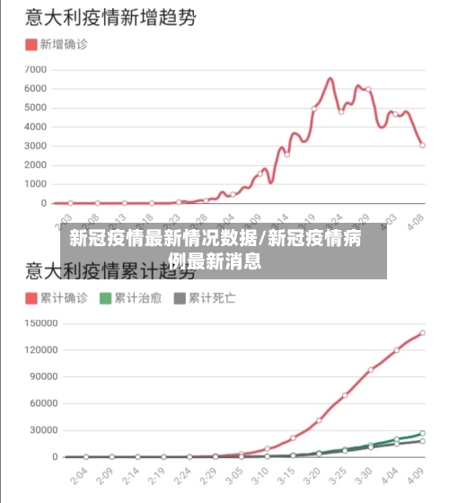 新冠疫情最新情况数据/新冠疫情病例最新消息-第2张图片