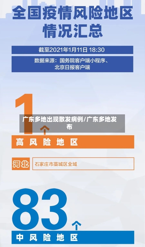 广东多地出现散发病例/广东多地发布-第2张图片