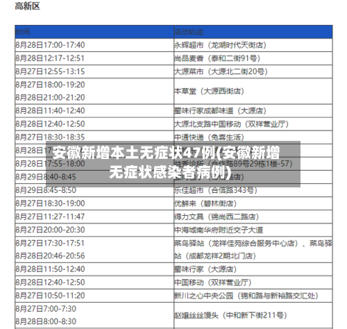 安徽新增本土无症状47例(安徽新增无症状感染者病例)